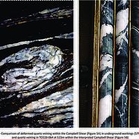 Figures 4-6: Comparison of alteration, quartz veining and sulphide mineralization from the Con mine (A)* left side and Gold Terra drill holes within the Campbell Shear stratigraphy (B) right side. * From Siddorn (2011) The Giant-Con Gold Deposit: A Once-Lined Archean Lode-Gold System. PhD thesis University of Toronto (https://tspace.library.utoronto.ca/bitstream/1807/29870/6/Siddorn_James_P_201106_PhD_thesis.pdf).