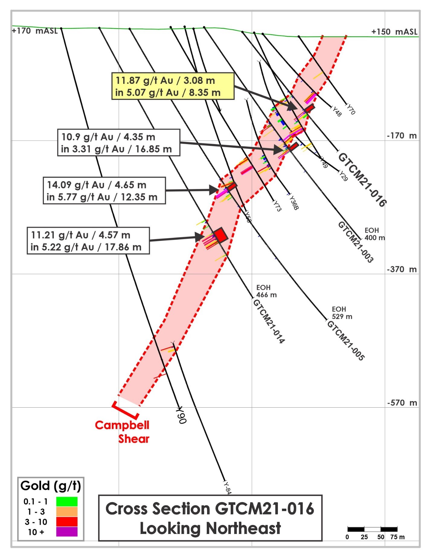 DiagramDescription automatically generated with low confidence